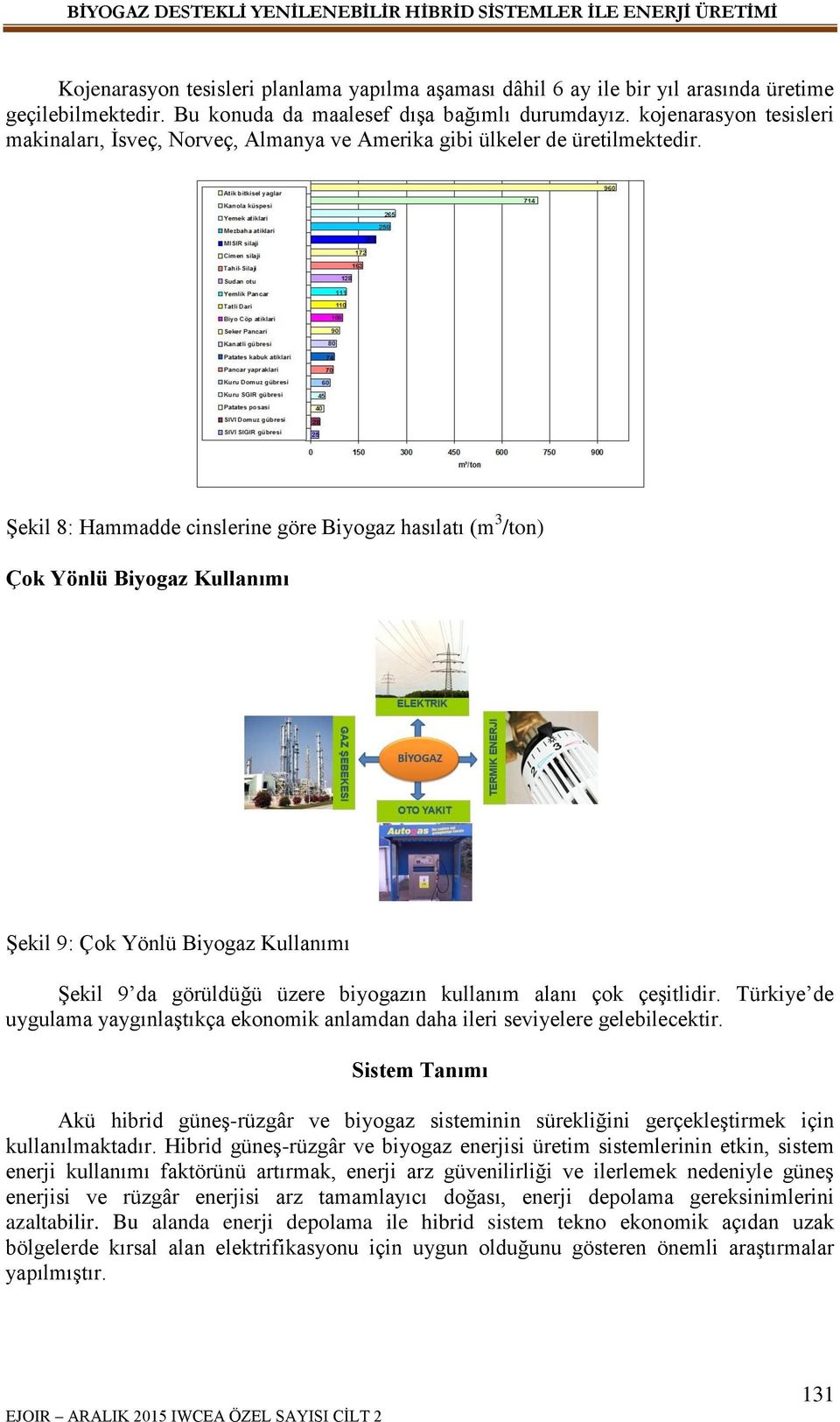 Şekil 8: Hammadde cinslerine göre Biyogaz hasılatı (m 3 /ton) Çok Yönlü Biyogaz Kullanımı Şekil 9: Çok Yönlü Biyogaz Kullanımı Şekil 9 da görüldüğü üzere biyogazın kullanım alanı çok çeşitlidir.