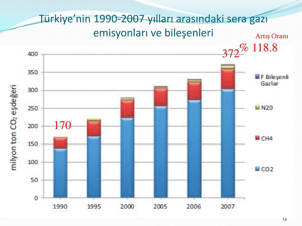 gazı emisyonları ve