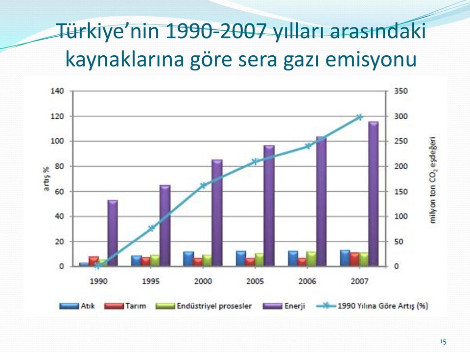 arasındaki