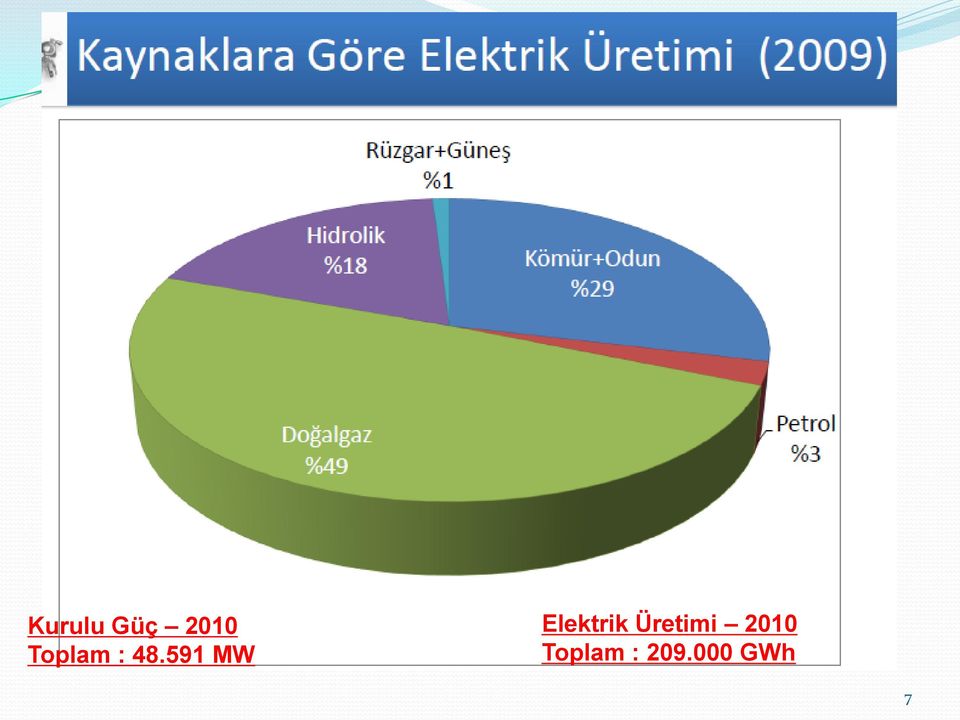591 MW Elektrik