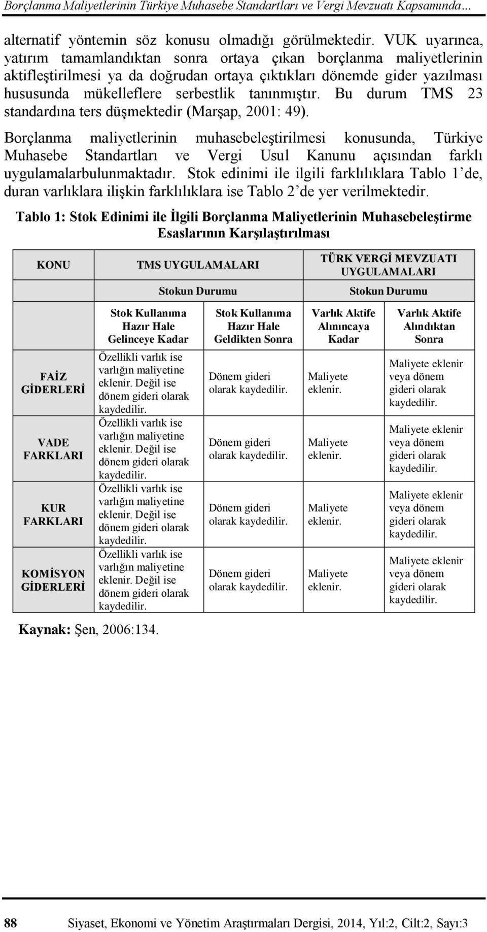 tanınmıştır. Bu durum TMS 23 standardına ters düşmektedir (Marşap, 2001: 49).