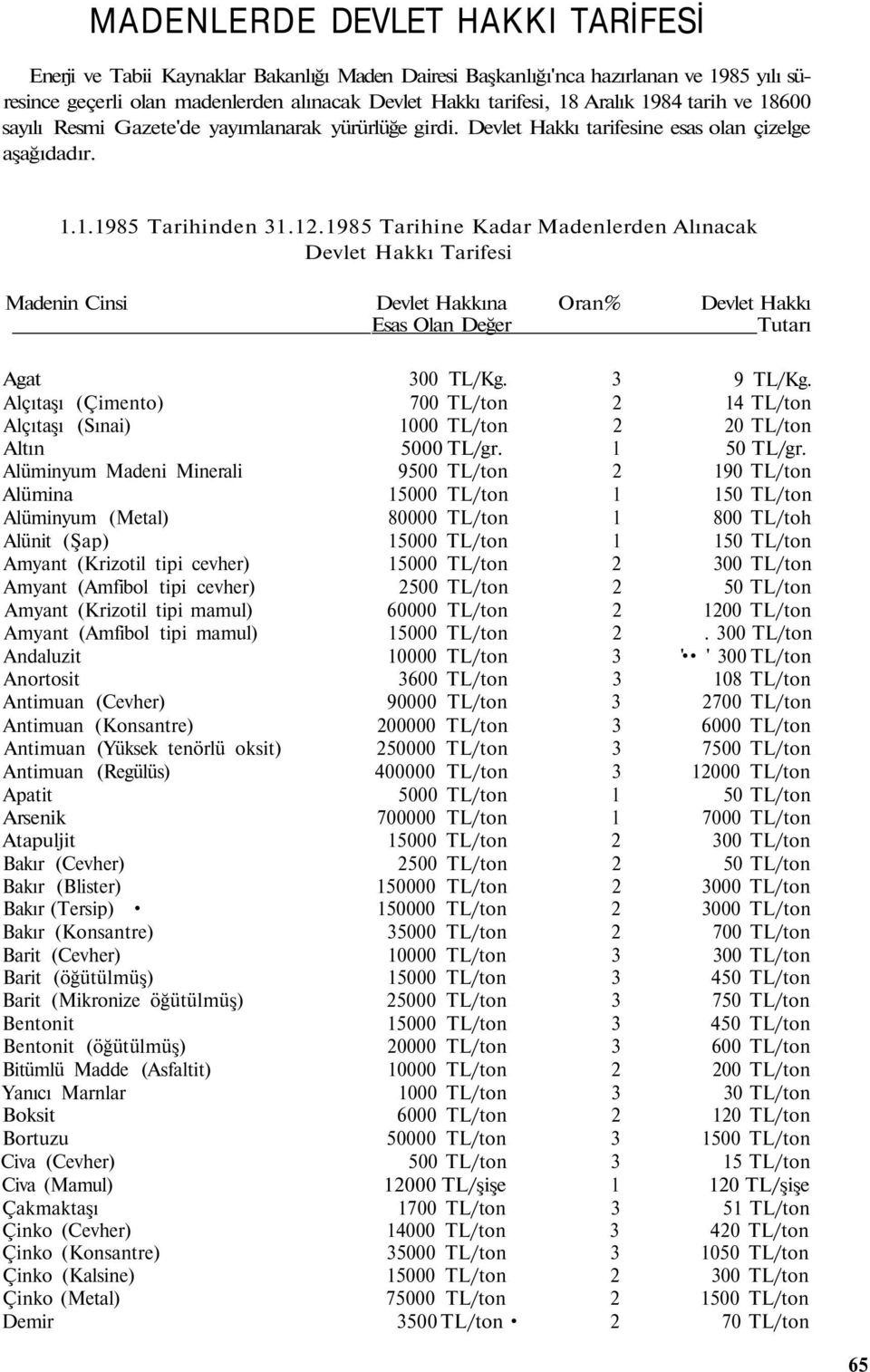 .985 Tarihine Kadar Madenlerden Alınacak Devlet Hakkı Tarifesi Madenin Cinsi Devlet Hakkına Oran% Devlet Hakkı Esas Olan Değer Tutarı Agat Alçıtaşı (Çimento) Alçıtaşı (Sınai) Altın Alüminyum Madeni