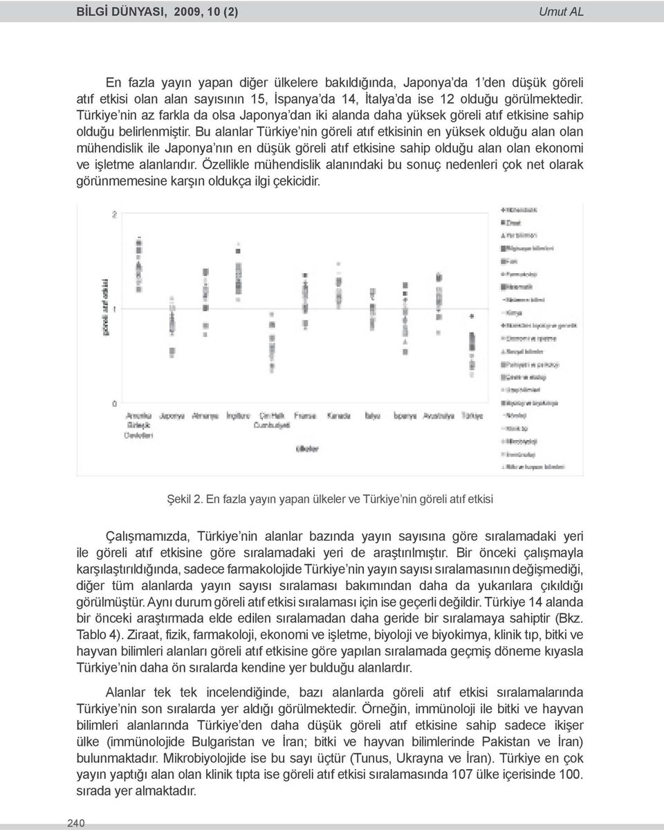 Bu alanlar Türkiye nin göreli atıf etkisinin en yüksek olduğu alan olan mühendislik ile Japonya nın en düşük göreli atıf etkisine sahip olduğu alan olan ekonomi ve işletme alanlarıdır.