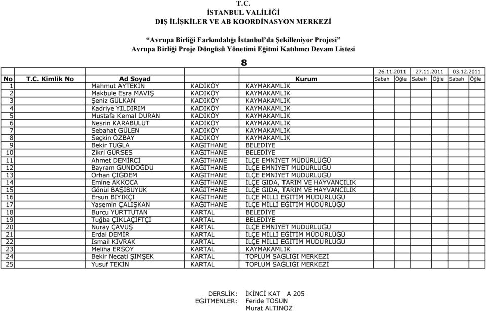 6 Nesrin KARABULUT KADIKÖY KAYMAKAMLIK 7 Sebahat GÜLEN KADIKÖY KAYMAKAMLIK 8 Seçkin ÖZBAY KADIKÖY KAYMAKAMLIK 9 Bekir TUĞLA KAĞITHANE BELEDĠYE 10 Zikri GÜRSES KAĞITHANE BELEDĠYE 11 Ahmet DEMĠRCĠ