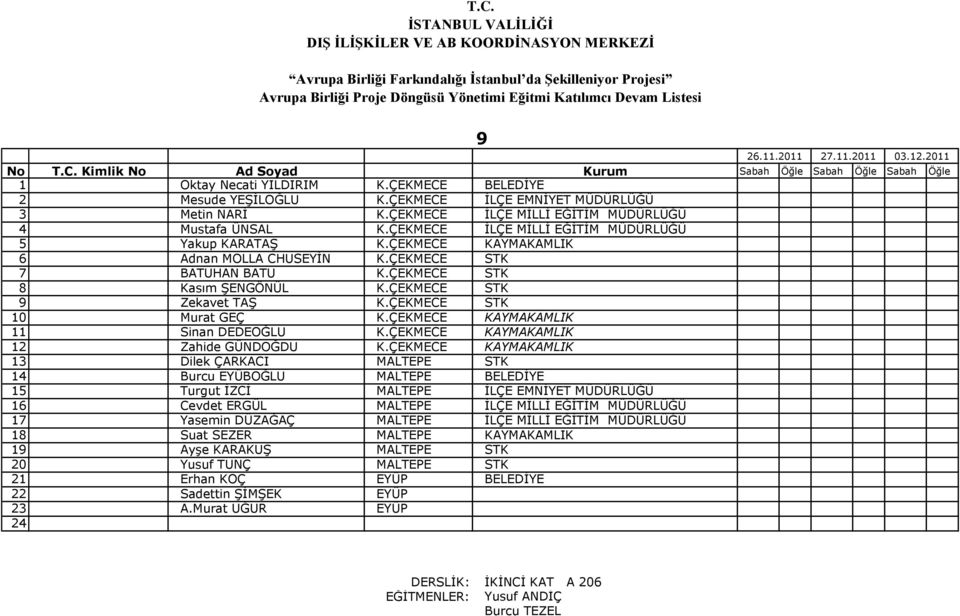 ÇEKMECE STK 10 Murat GEÇ K.ÇEKMECE KAYMAKAMLIK 11 Sinan DEDEOĞLU K.ÇEKMECE KAYMAKAMLIK 12 Zahide GÜNDOĞDU K.