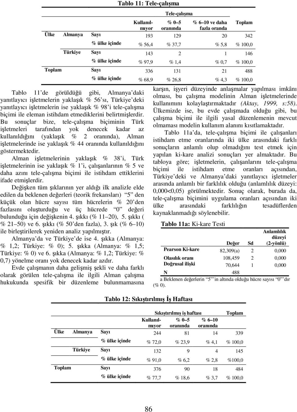 Bu sonuçlar bize, tele-çalışma biçiminin Türk işletmeleri tarafından yok denecek kadar az kullanıldığını (yaklaşık % 2 ), Alman işletmelerinde ise yaklaşık % 44 kullanıldığını göstermektedir.