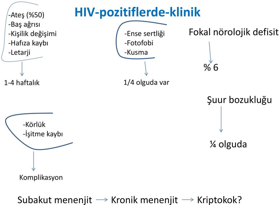 1/4 olguda var Fokal nörolojik defisit % 6 Şuur bozukluğu -Körlük