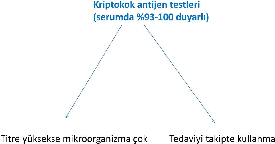 Titre yüksekse