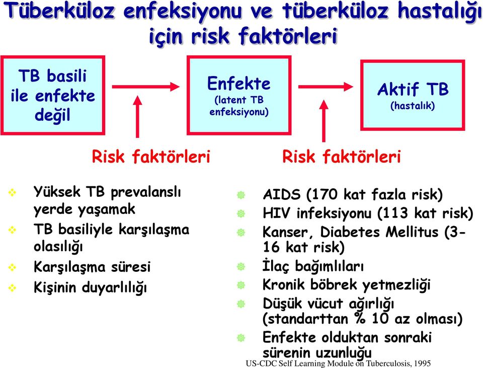 duyarlılığı AIDS (170 kat fazla risk) HIV infeksiyonu (113 kat risk) Kanser, Diabetes Mellitus (3-16 kat risk) İlaç bağımlıları Kronik böbrek