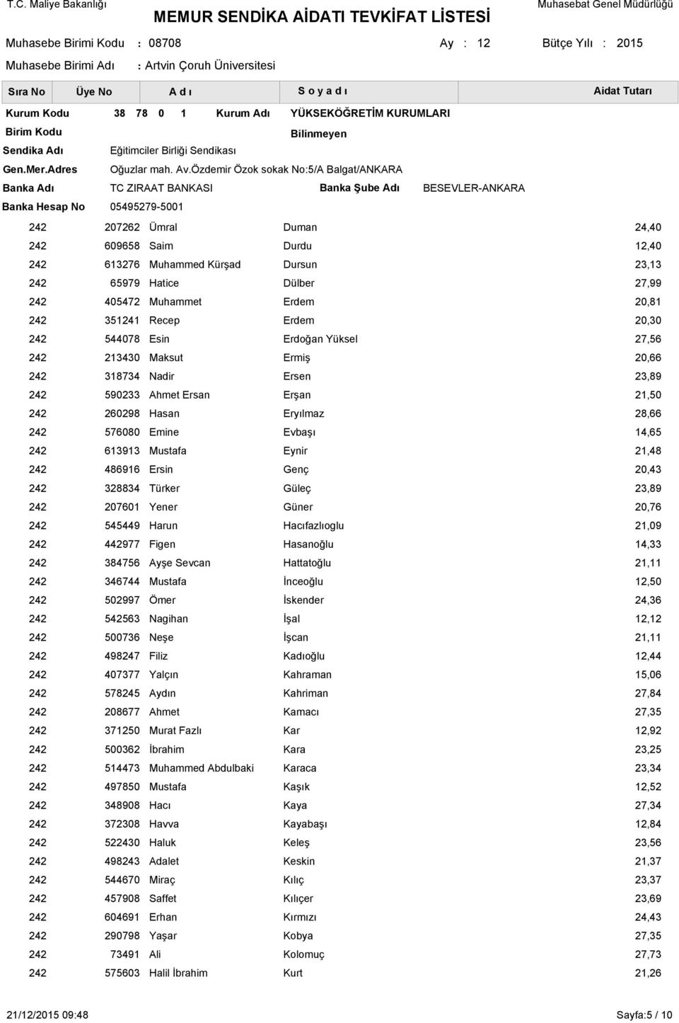 Muhammet Erdem 351241 Recep Erdem 544078 Esin Erdoğan Yüksel 213430 Maksut Ermiş 318734 Nadir Ersen 590233 Ahmet Ersan Erşan 260298 Hasan Eryılmaz 576080 Emine Evbaşı 613913 Mustafa Eynir 486916