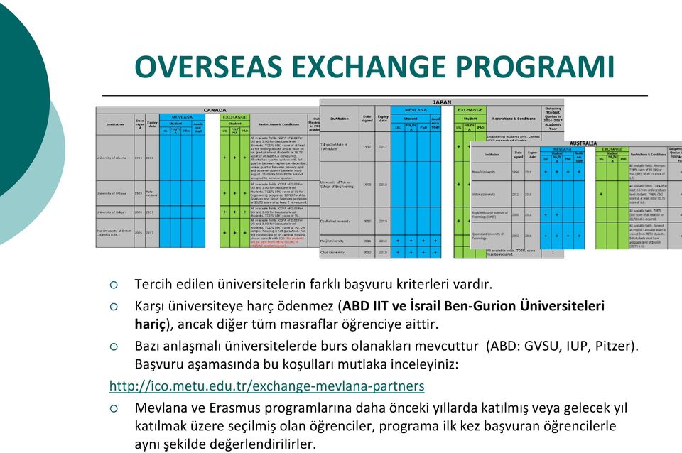 Bazı anlaşmalı üniversitelerde burs olanakları mevcuttur (ABD: GVSU, IUP, Pitzer). Başvuru aşamasında bu koşulları mutlaka inceleyiniz: http://ico.