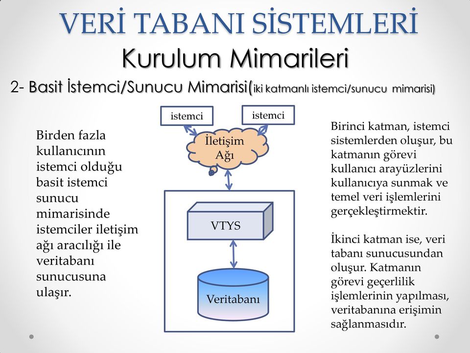 istemci İletişim Ağı VTYS Veritabanı istemci Birinci katman, istemci sistemlerden oluşur, bu katmanın görevi kullanıcı arayüzlerini kullanıcıya