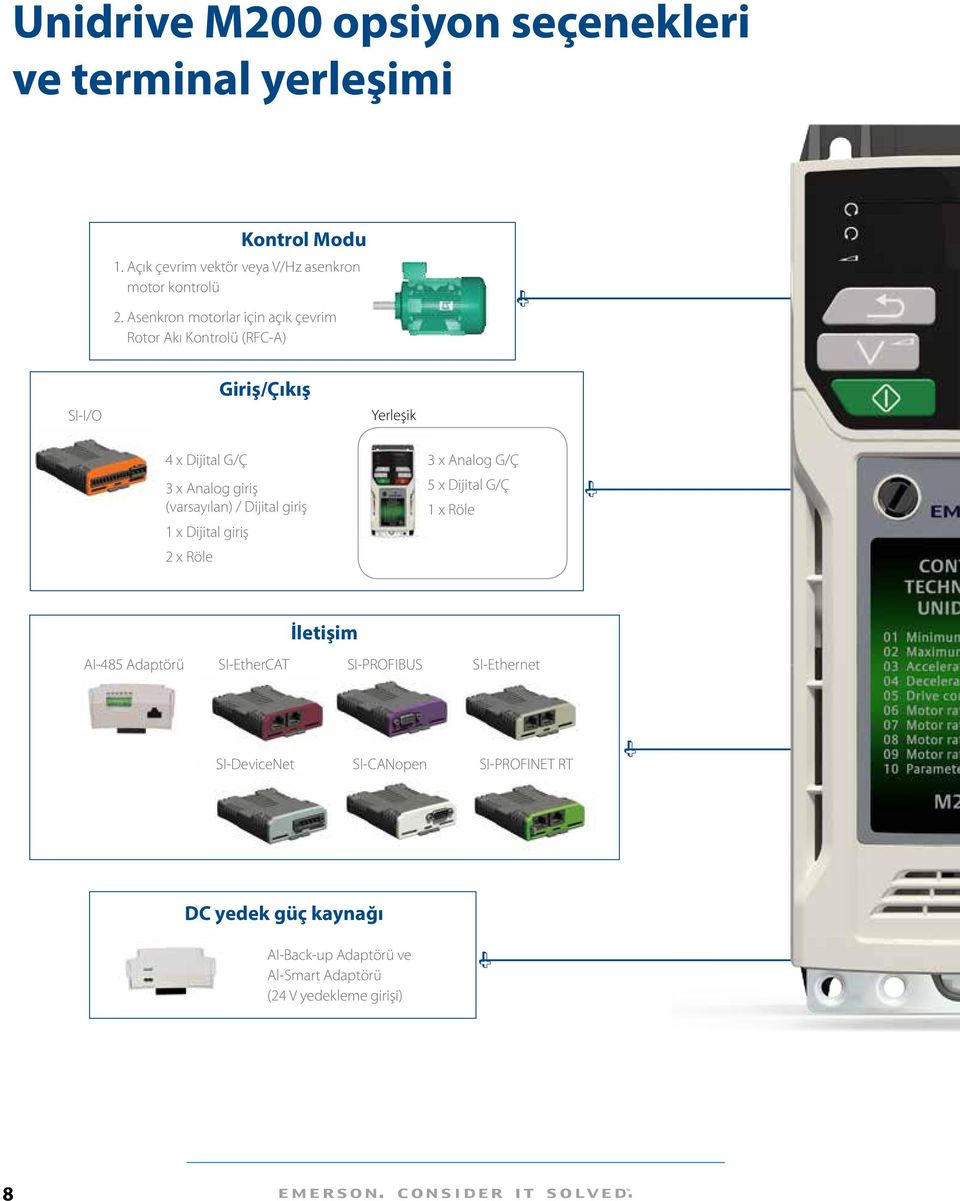 / Dijital giriş 1 x Dijital giriş 2 x Röle 3 x Analog G/Ç 5 x Dijital G/Ç 1 x Röle İletişim AI-485 Adaptörü SI-EtherCAT SI-PROFIBUS