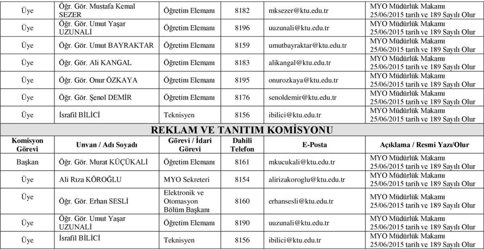 Gör. Murat KÜÇÜKALİ Öğretim Elemanı 8161 mkucukali@ktu.edu.tr Ali Rıza KÖROĞLU MYO Sekreteri 8154 alirizakoroglu@ktu.edu.tr Öğretim Elemanı 8190 uuzunali@ktu.edu.tr İsrafil BİLİCİ Teknisyen 8156 ibilici@ktu.