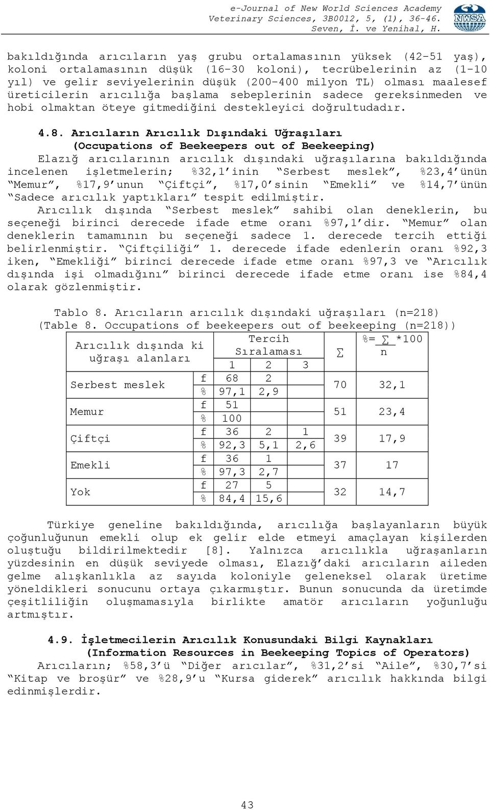 Arıcıların Arıcılık Dışındaki Uğraşıları (Occupations of Beekeepers out of Beekeeping) Elazığ arıcılarının arıcılık dışındaki uğraşılarına bakıldığında incelenen işletmelerin; %32,1 inin Serbest