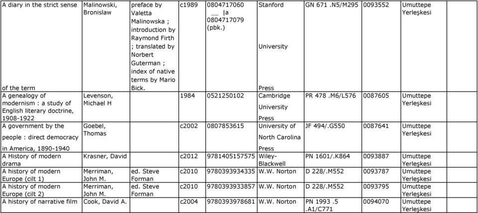 ) Stanford University 1984 0521250102 Cambridge c2002 0807853615 University University of North Carolina GN 671.N5/M295 0093552 PR 478.M6/L576 0087605 JF 494/.