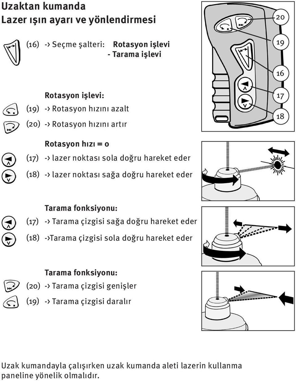 hareket eder (17) (18) Tarama fonksiyonu: -> Tarama çizgisi sağa doğru hareket eder ->Tarama çizgisi sola doğru hareket eder Tarama fonksiyonu: