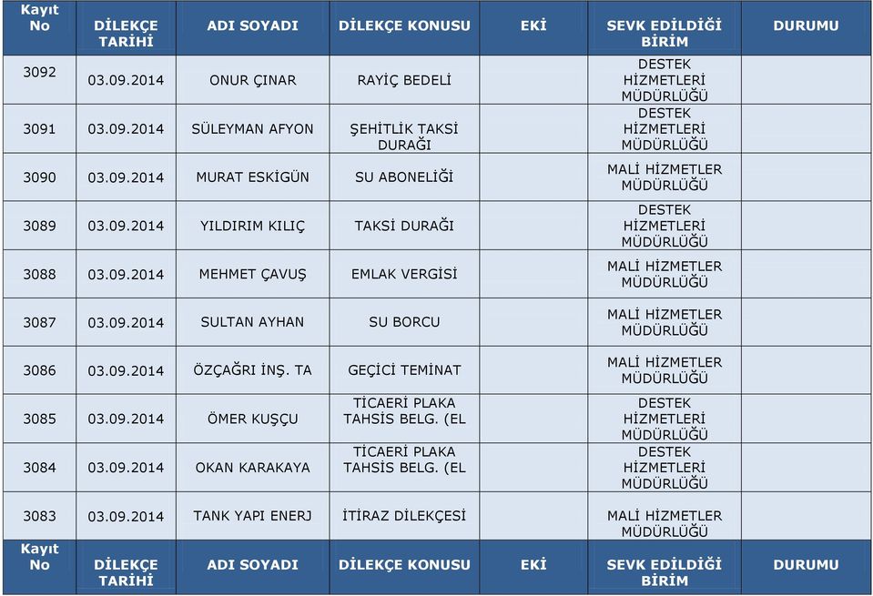 09.2014 ÖZÇAĞRI İNŞ. TA GEÇİCİ TEMİNAT 3085 03.09.2014 ÖMER KUŞÇU 3084 03.09.2014 OKAN KARAKAYA TİCAERİ PLAKA TAHSİS BELG.