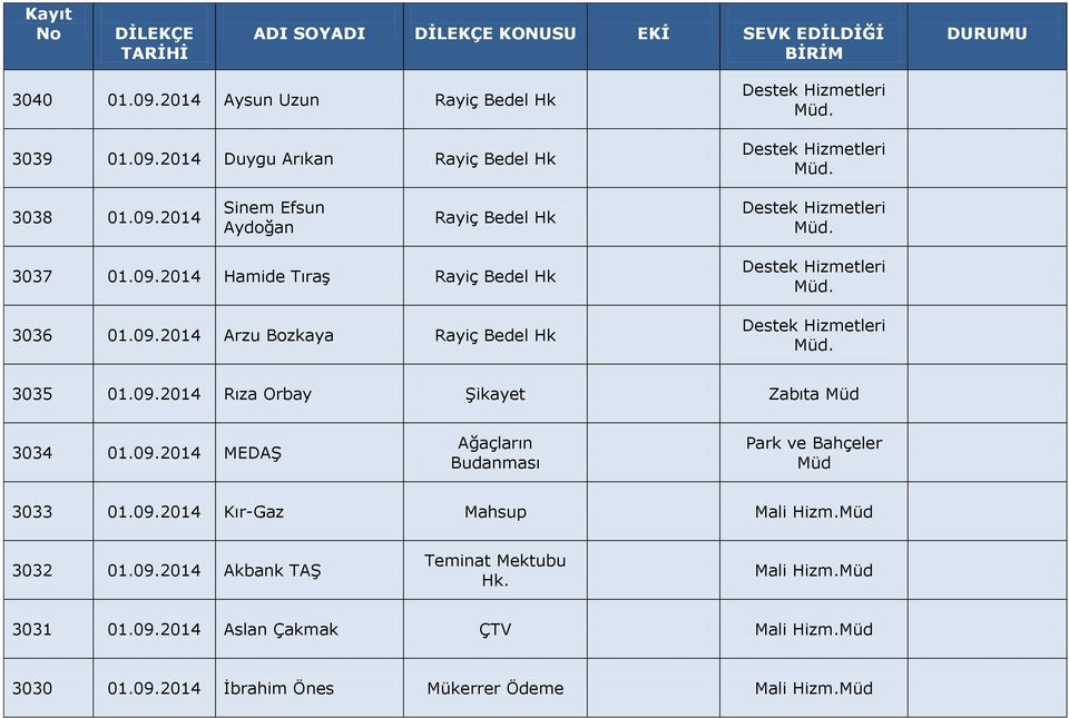 09.2014 MEDAŞ Ağaçların Budanması Park ve Bahçeler Müd 3033 01.09.2014 Kır-Gaz Mahsup Mali Hizm.Müd 3032 01.09.2014 Akbank TAŞ Teminat Mektubu Hk.