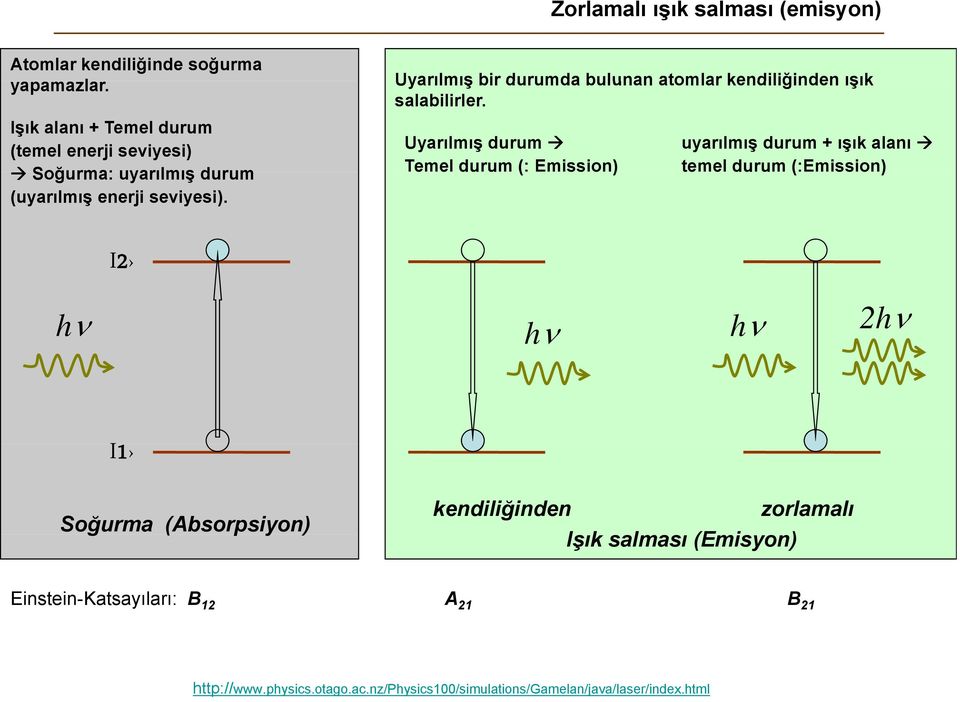 Uyarılmış bir durumda bulunan atomlar kendiliğinden ışık salabilirler.