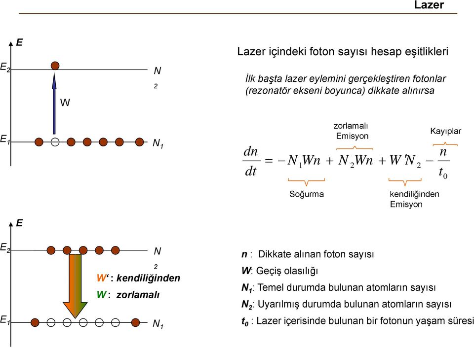 Emisyon E E 2 E 1 N W : kendiliğindenğ W : zorlamalı 2 N 1 n : Dikkate alınan foton sayısı W: Geçiş olasılığı N 1 : Temel