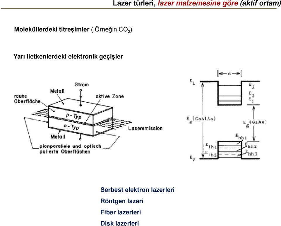 iletkenlerdeki elektronik geçişler Serbest elektron