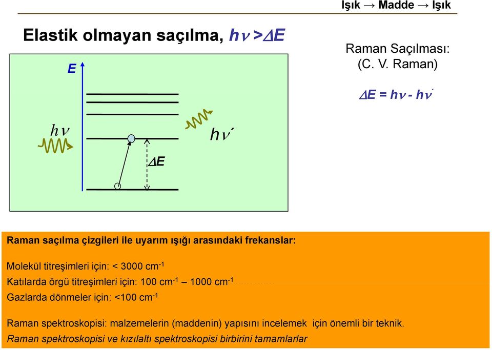 -1 Katılarda titreşimler, örgü dönmeler titreşimleri ve için: bunların 100 cm üst -1 üste 1000 binmelerine cm -1 göre Gazlarda dönmeler için: <100 cm -1 Katılarda Raman örgü