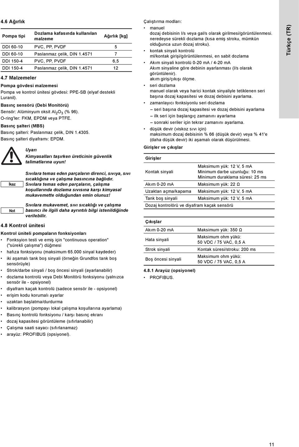 O-ring'ler: FKM, EPDM veya PTFE. Basınç şalteri (MBS) Basınç şalteri: Paslanmaz çelik, DIN 1.4305. Basınç şalteri diyaframı: EPDM. 4.