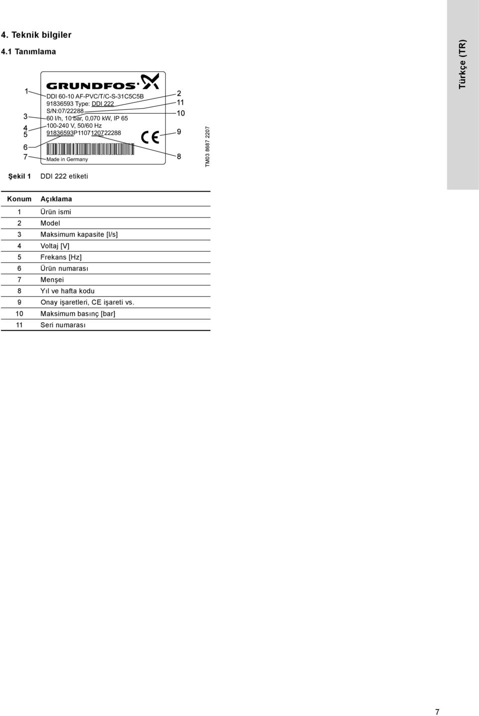 kw, IP 65 100-240 V, 50/60 Hz 91836593P1107120722288 Made in Germany TM03 8687 2207 Şekil 1 DDI 222 etiketi Konum