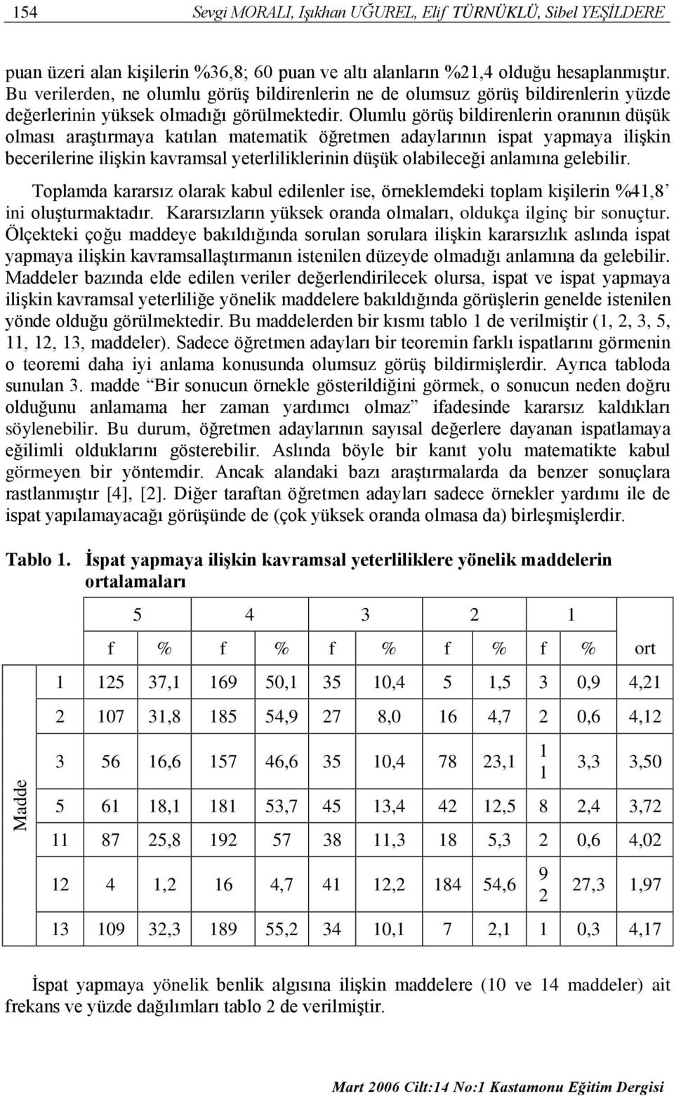 Olumlu görüş bildirenlerin oranının düşük olması araştırmaya katılan matematik öğretmen adaylarının ispat yapmaya ilişkin becerilerine ilişkin kavramsal yeterliliklerinin düşük olabileceği anlamına