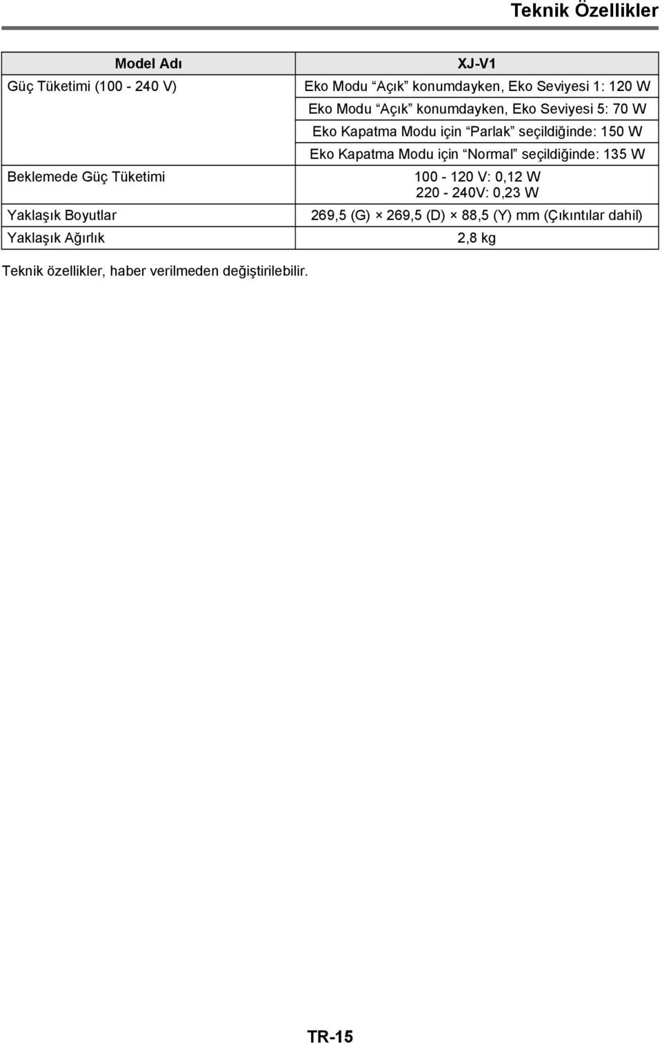 Modu için Parlak seçildiğinde: 150 W Eko Kapatma Modu için Normal seçildiğinde: 135 W 100-120 V: 0,12 W 220-240V: