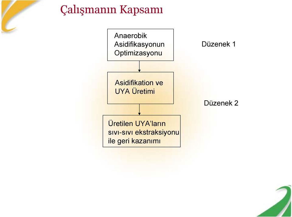 Asidifikation ve UYA Üretimi Düzenek 2