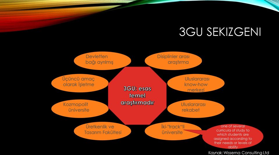 Üretkenlik ve Tasarım Fakültesi İki-"track li üniversite one of several curricula of study