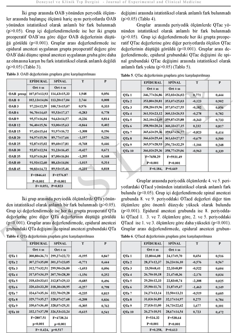 Gruplar arası değerlendirmede ise epidural anestezi uygulanan grupta preoperatif değere göre OAB daki düşme spinal anestezi uygulanan gruba göre daha az olmasına karşın bu fark istatistiksel olarak