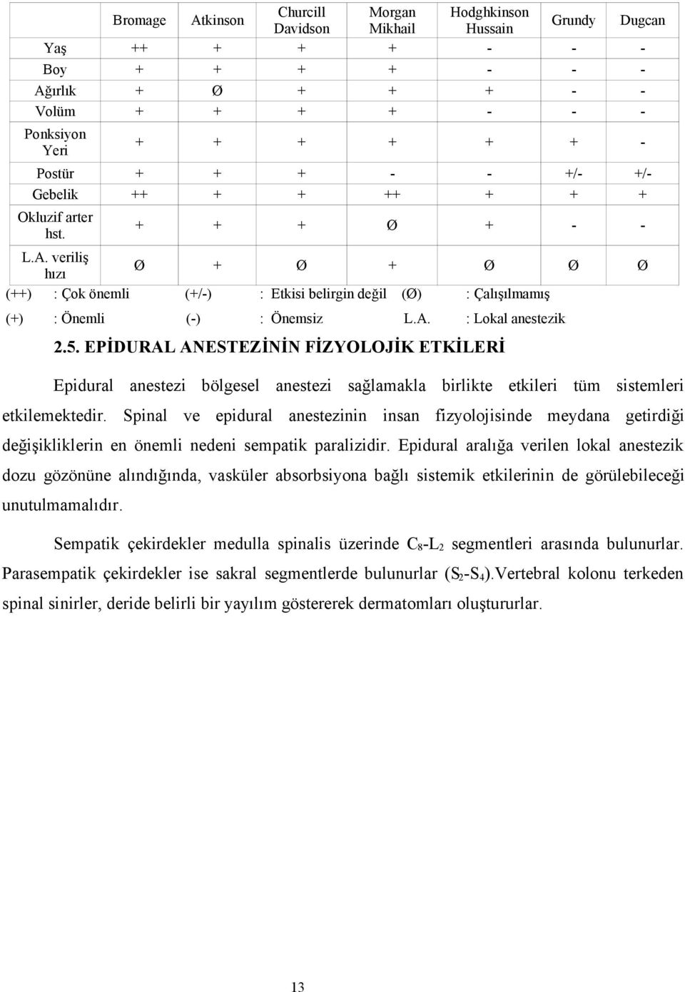 Spinal ve epidural anestezinin insan fizyolojisinde meydana getirdiği değişikliklerin en önemli nedeni sempatik paralizidir.