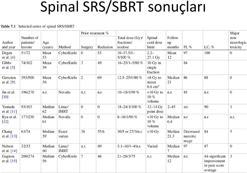 sonuçları