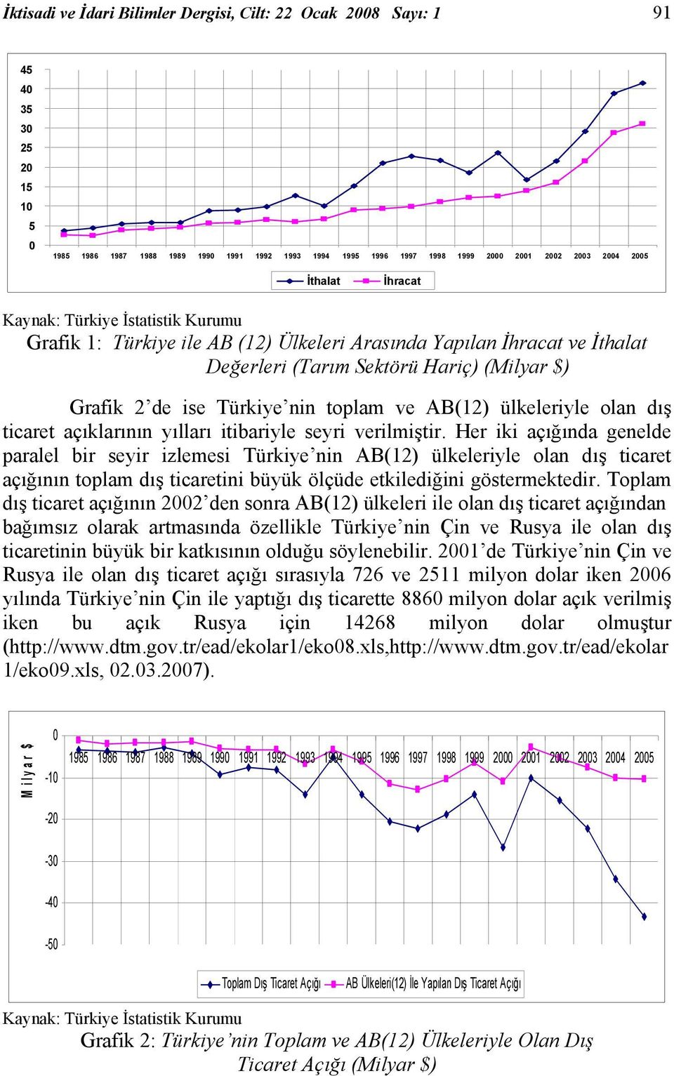 toplam ve AB(12) ülkeleriyle olan dış ticaret açıklarının yılları itibariyle seyri verilmiştir.