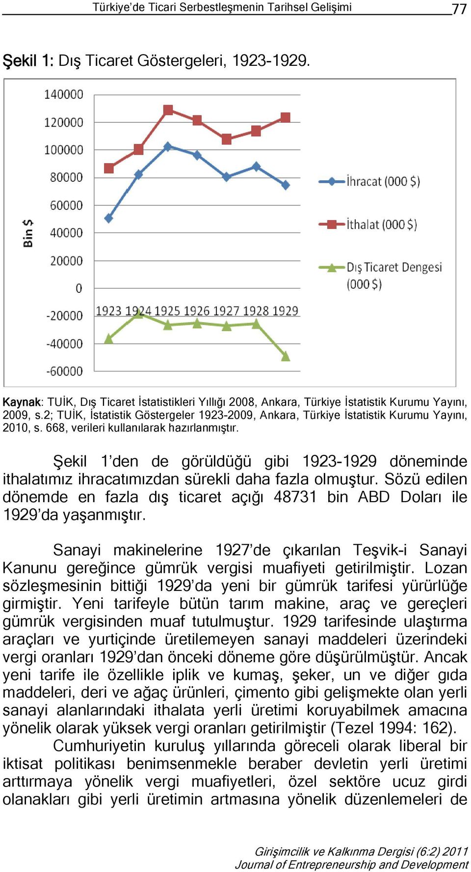 668, verileri kullanılarak hazırlanmıştır. Şekil 1 den de görüldüğü gibi 1923-1929 döneminde ithalatımız ihracatımızdan sürekli daha fazla olmuştur.