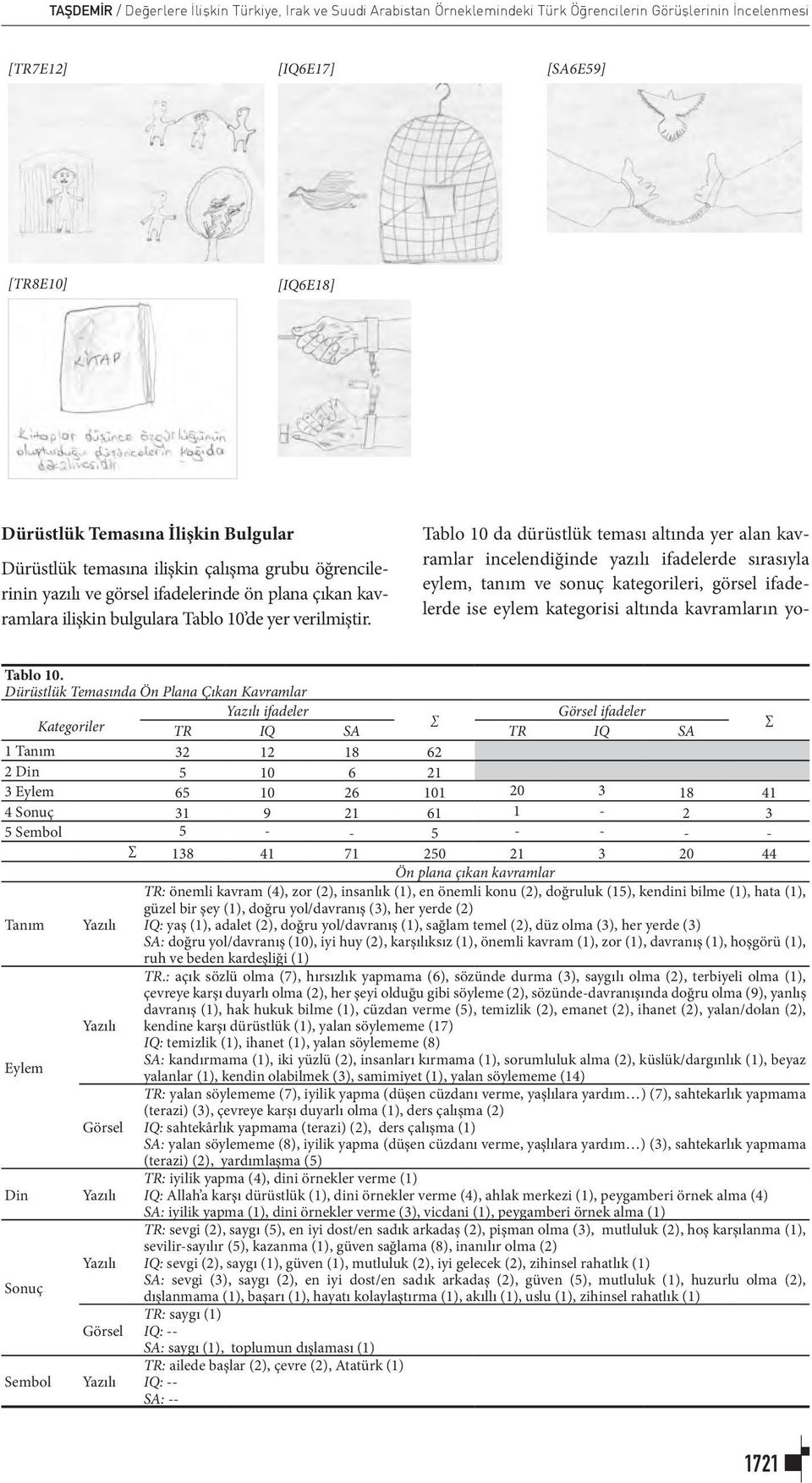 Tablo 10 da dürüstlük teması altında yer alan kavramlar incelendiğinde yazılı ifadelerde sırasıyla eylem, tanım ve sonuç kategorileri, görsel ifadelerde ise eylem kategorisi altında kavramların yo-