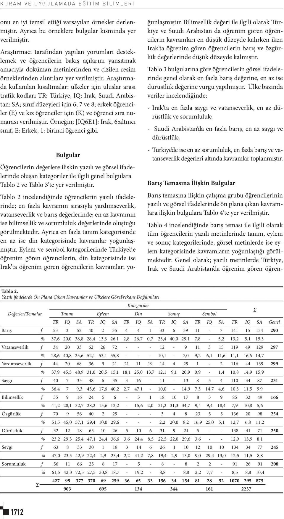 Araştırmada kullanılan kısaltmalar: ülkeler için uluslar arası trafik kodları TR: Türkiye, IQ: Irak, Suudi Arabistan: SA; sınıf düzeyleri için 6, 7 ve 8; erkek öğrenciler (E) ve kız öğrenciler için