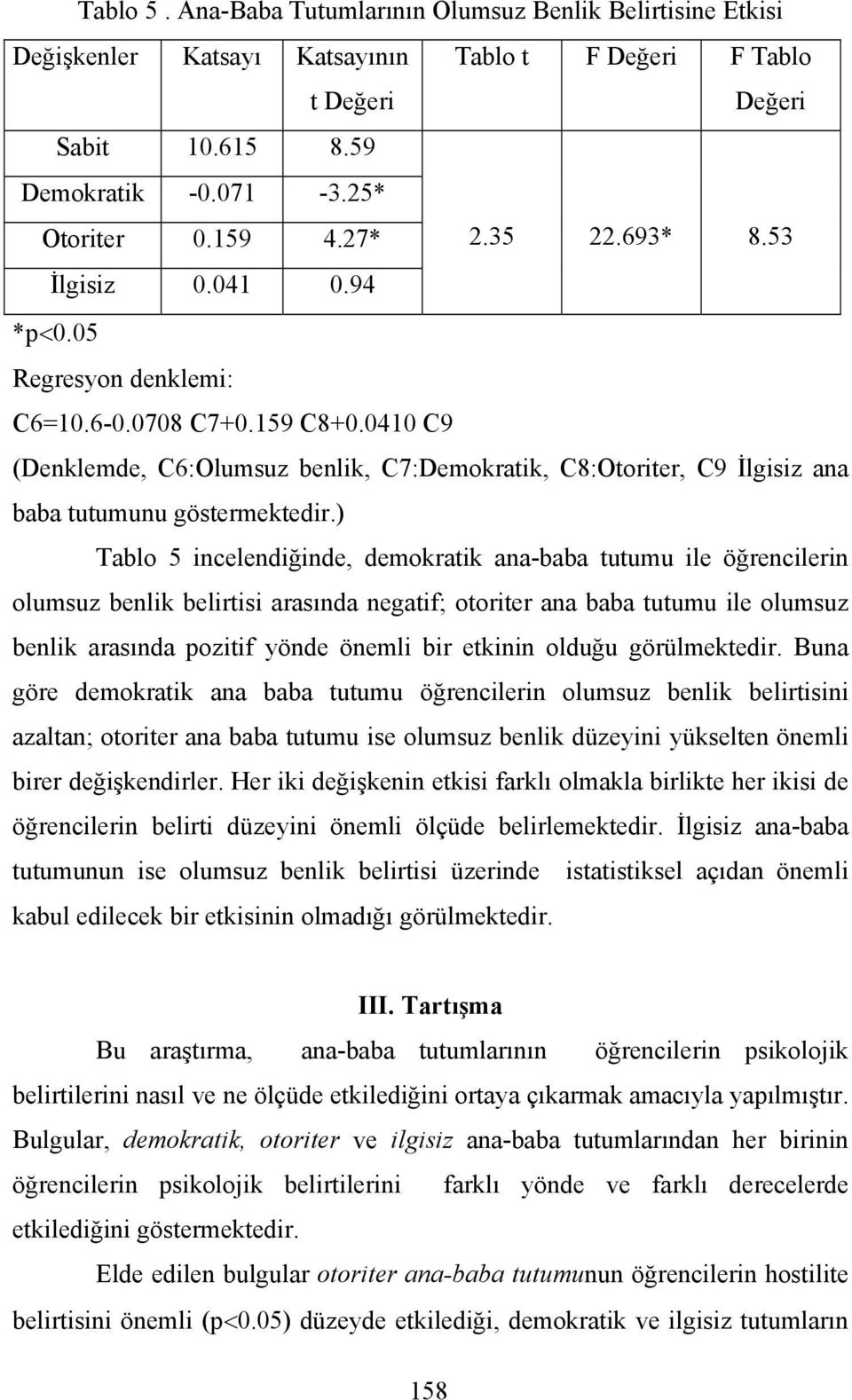 0410 C9 (Denklemde, C6:Olumsuz benlik, C7:Demokratik, C8:Otoriter, C9 İlgisiz ana baba tutumunu göstermektedir.