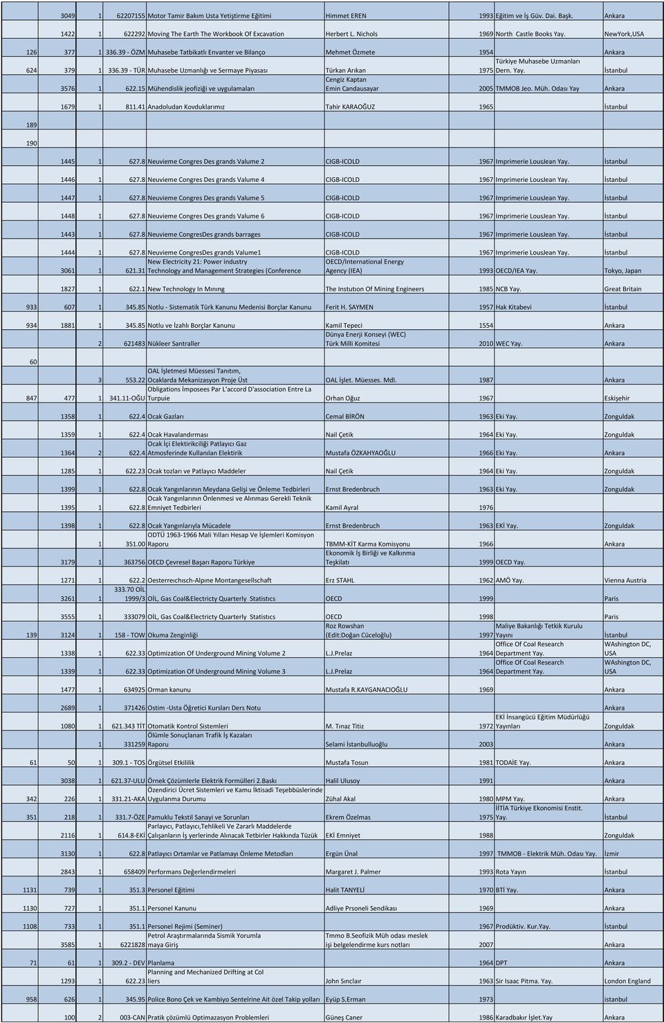 39 - TÜR Muhasebe Uzmanlığı ve Sermaye Piyasası Türkan Arıkan Türkiye Muhasebe Uzmanları 975 Dern. Yay. 3576 622.5 Mühendislik jeofiziği ve uygulamaları Cengiz Kaptan Emin Candausayar 2005 TMMOB Jeo.