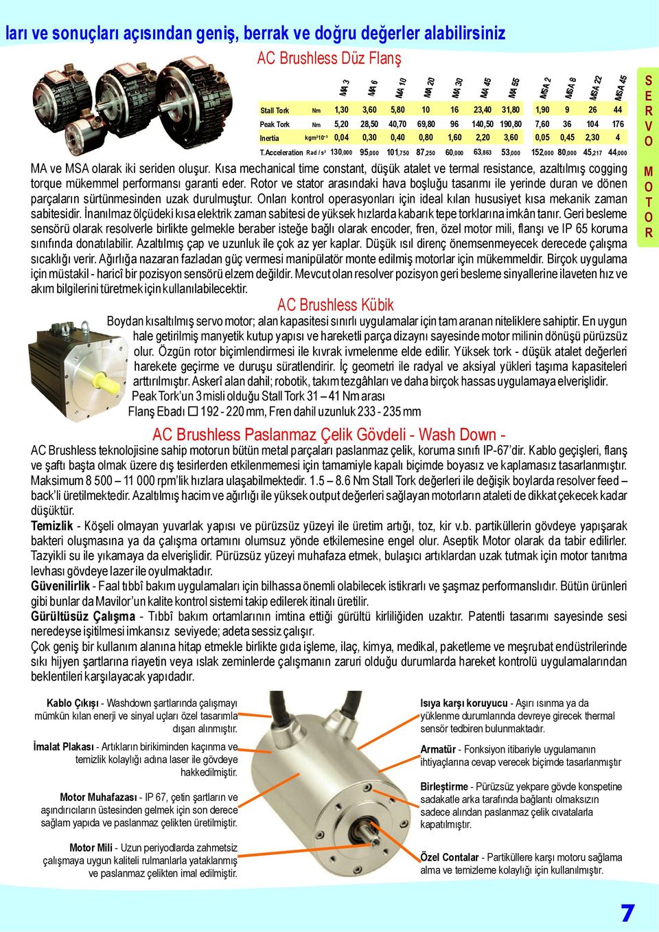 Kısa mechanical time constant, düşük atalet ve termal resistance, azaltılmış cogging torque mükemmel performansı garanti eder.