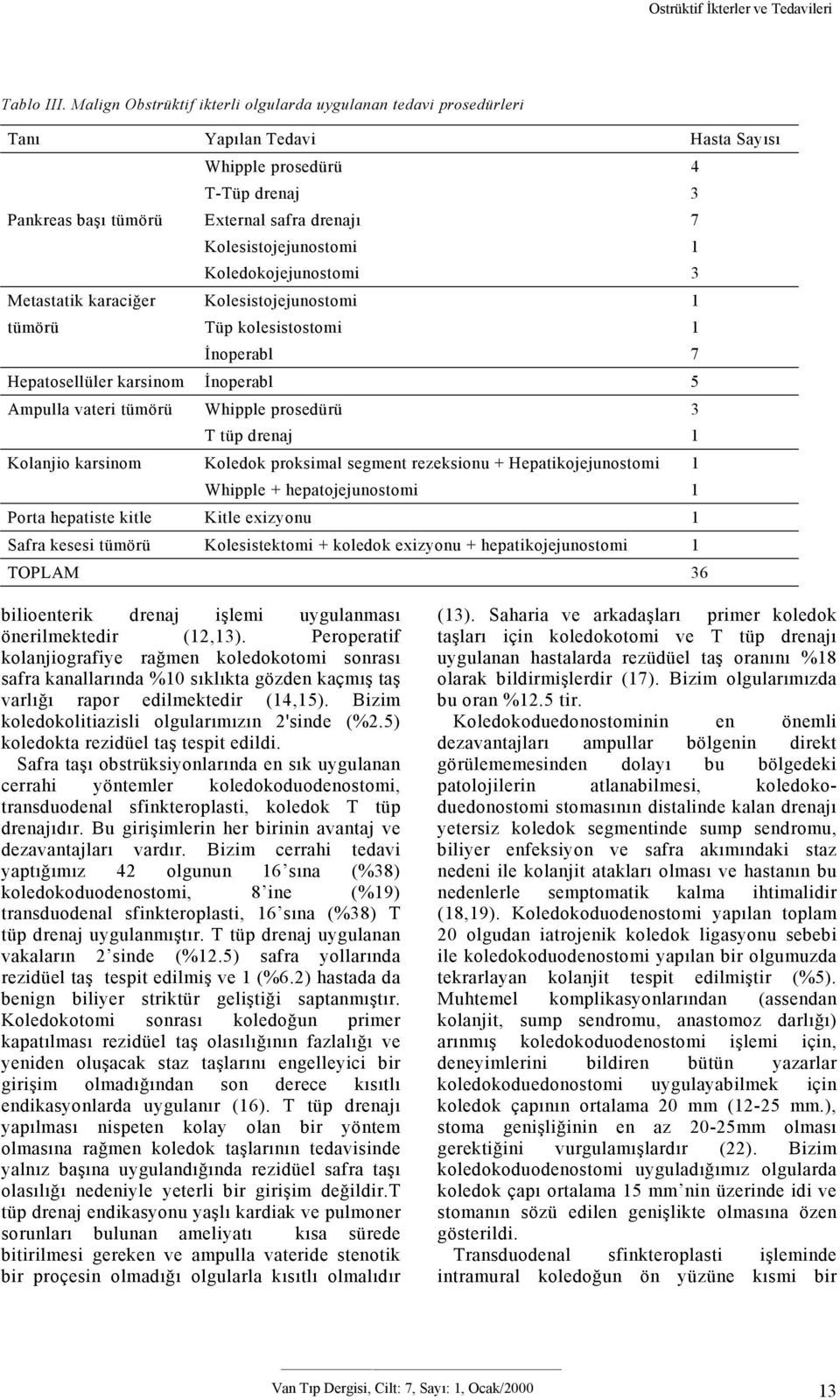 Kolesistojejunostomi 1 Koledokojejunostomi 3 Metastatik karaciğer Kolesistojejunostomi 1 tümörü Tüp kolesistostomi 1 İnoperabl 7 Hepatosellüler karsinom İnoperabl 5 Ampulla vateri tümörü Whipple