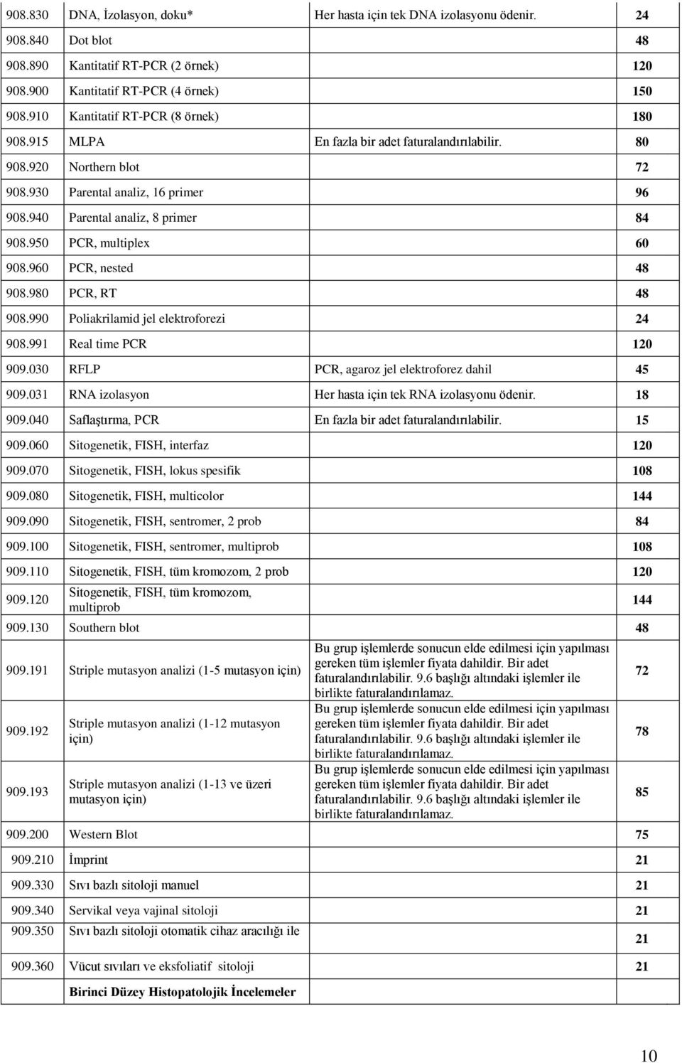 950 PCR, multiplex 60 908.960 PCR, nested 48 908.980 PCR, RT 48 908.990 Poliakrilamid jel elektroforezi 24 908.991 Real time PCR 120 909.030 RFLP PCR, agaroz jel elektroforez dahil 45 909.