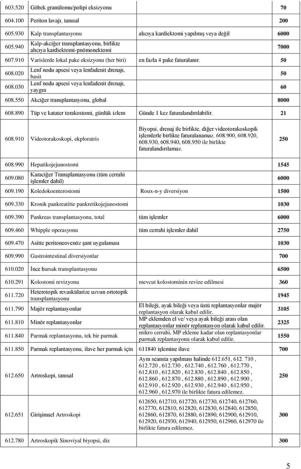 030 Lenf nodu apsesi veya lenfadenit drenajı, basit Lenf nodu apsesi veya lenfadenit drenajı, yaygın 608.550 Akciğer transplantasyonu, global 8000 608.