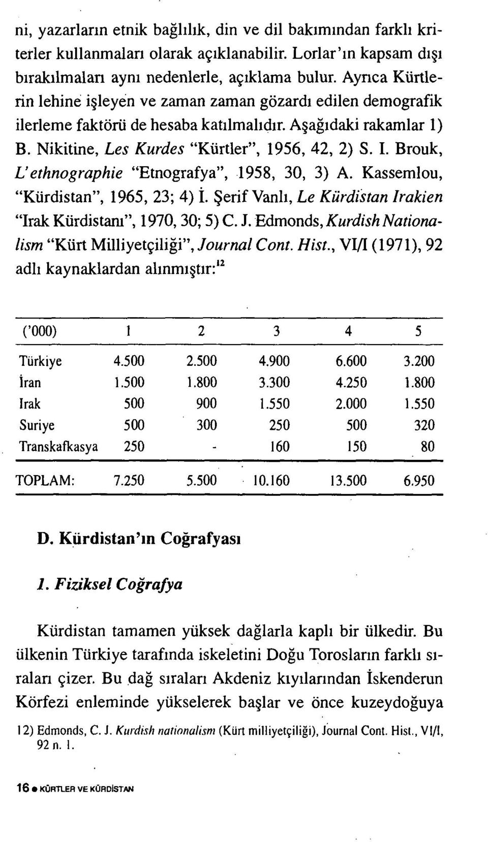 Brouk, L ethnographie "Etnografya", 1958, 30, 3) A. Kassemlou, "Kürdistan", 1965, 23; 4) İ. Şerif Vanlı, Le Kürdistan Irakien "Irak Kürdistanı", 1970, 30; 5) C. J.