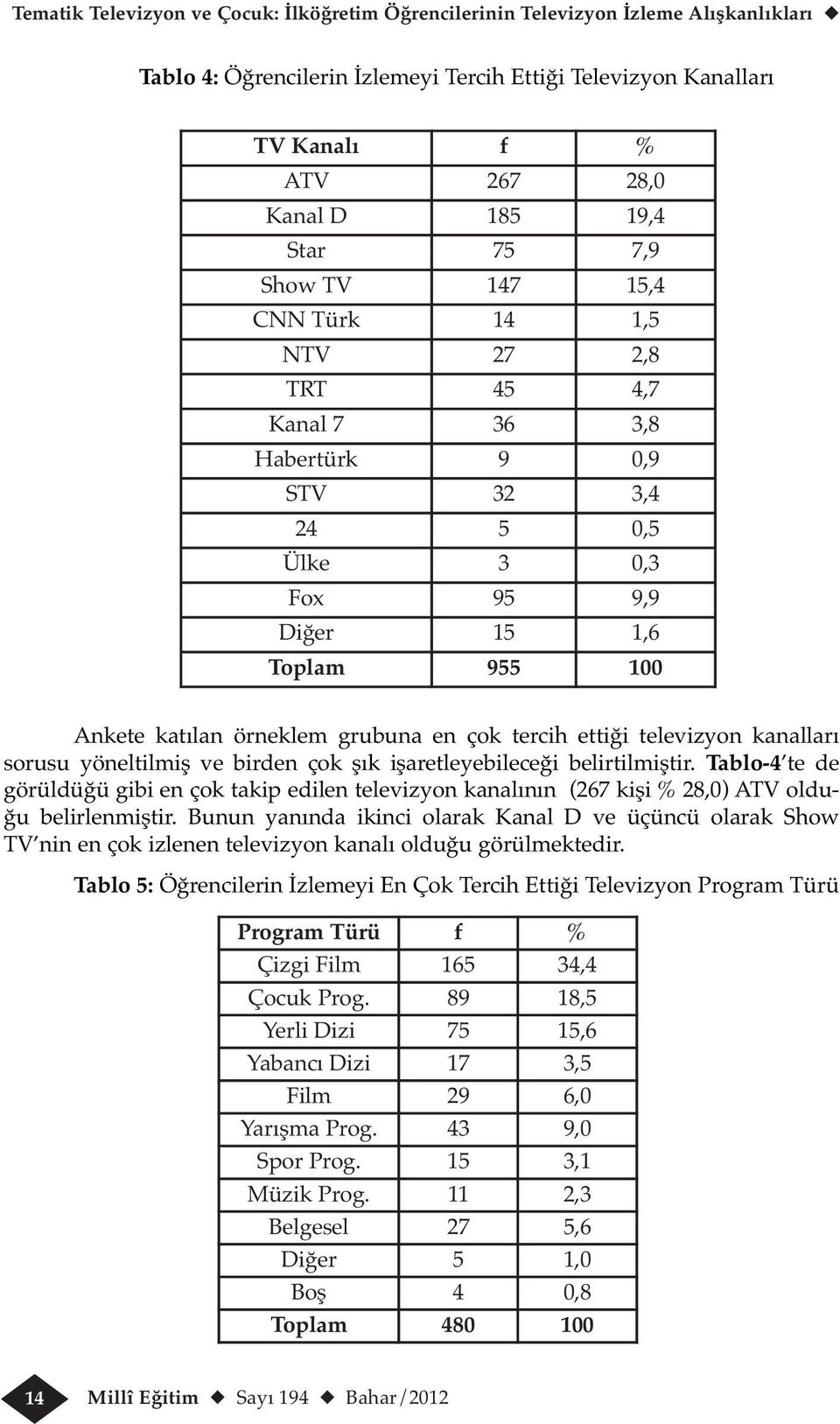 en çok tercih ettiği televizyon kanalları sorusu yöneltilmiş ve birden çok şık işaretleyebileceği belirtilmiştir.