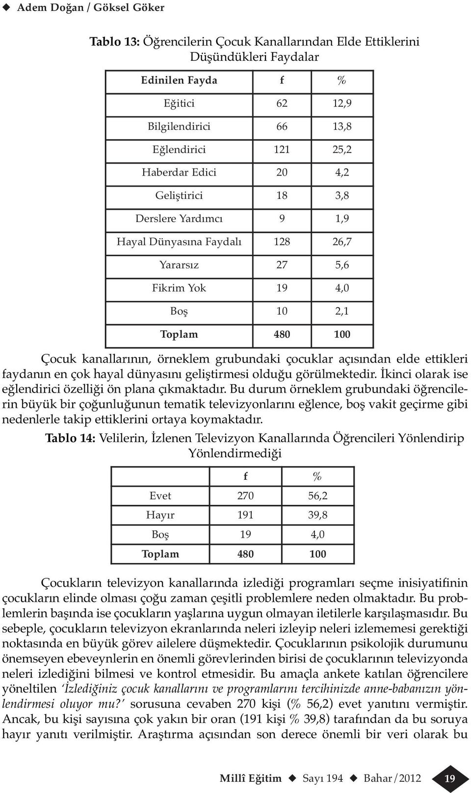 açısından elde ettikleri faydanın en çok hayal dünyasını geliştirmesi olduğu görülmektedir. İkinci olarak ise eğlendirici özelliği ön plana çıkmaktadır.