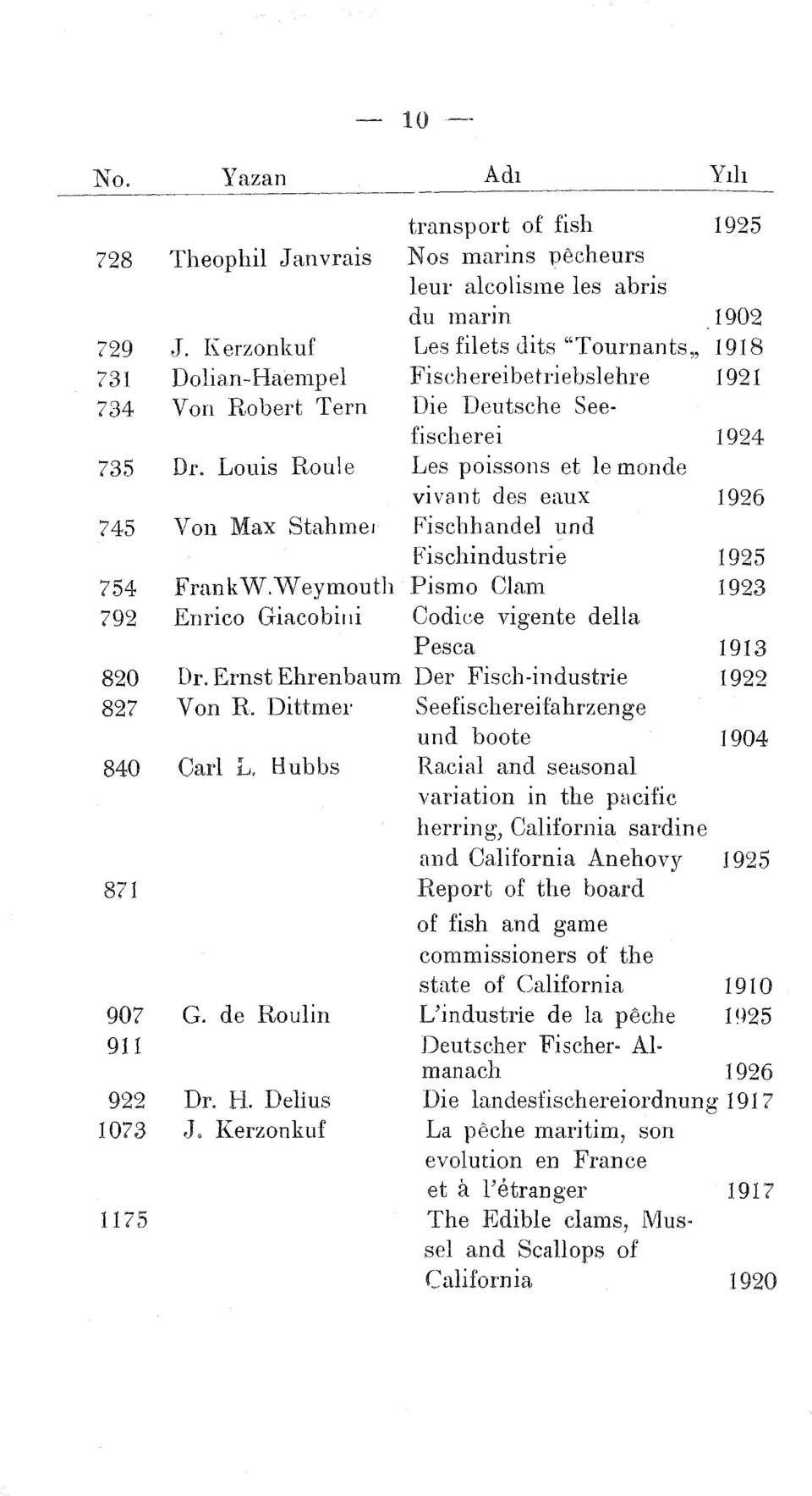 Louis Roule Les poissons et le monde vivant des eaux 1926 745 Von Max Stahmeı Fischhandel und Fischindustrie 1925 754 FrankW.